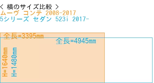 #ムーヴ コンテ 2008-2017 + 5シリーズ セダン 523i 2017-